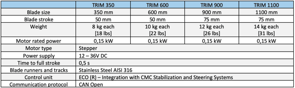 Table showing the Intruders range of products