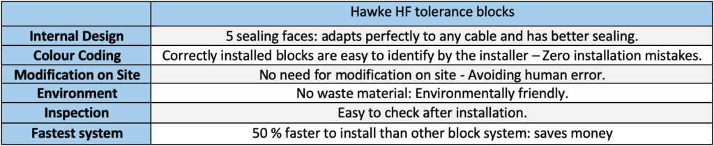 Hawke tolerance block advantages